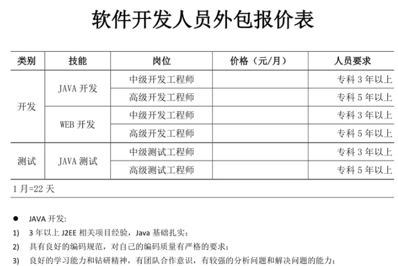 如何为你的技术咨询服务公司设定合适的经营范围？这不仅关系到业务的广度，还直接影响公司的盈利与发展。