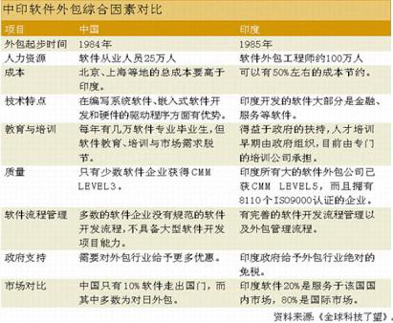 技术咨询服务公司在当今市场上的经营范围广泛，它们为企业提供哪些具体的服务呢？让我们一起深入了解一下。