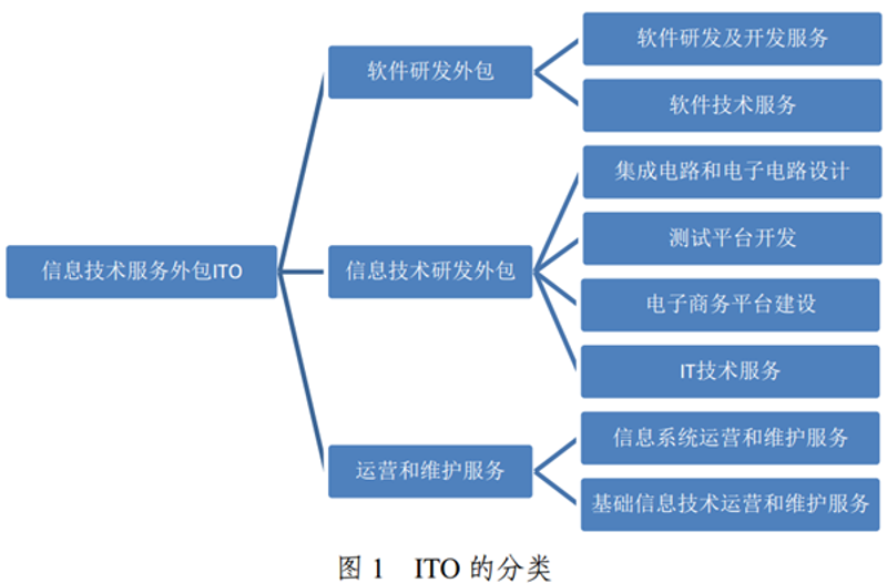 数据管理是怎样的工作？